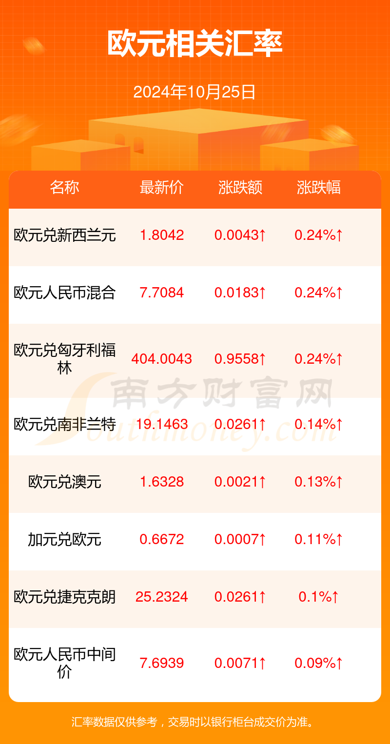 小巷深處的貨幣魔法，最新歐元匯率與特色小店的奇遇