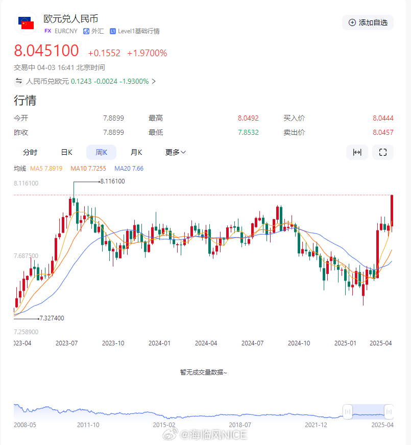 小巷深處的貨幣魔法,最新歐元匯率與特色小店的奇遇