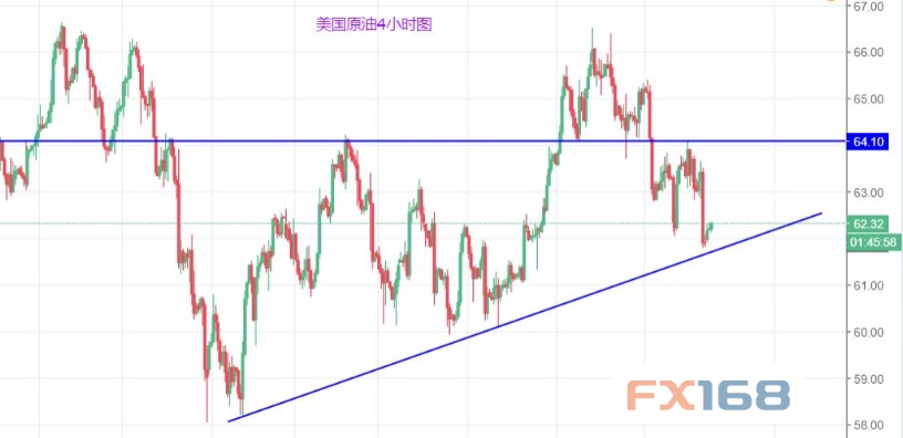 原油走勢(shì)最新動(dòng)態(tài),變化中的機(jī)遇與成就感的源泉