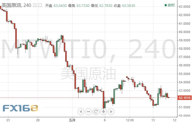 原油走勢(shì)最新動(dòng)態(tài),變化中的機(jī)遇與成就感的源泉