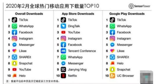 TikTok最新下載，探秘短視頻領域的翹楚
