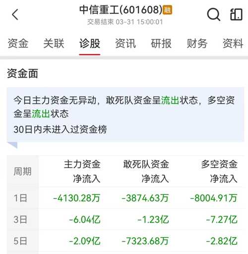 中信重工最新動態速遞，重磅消息一覽????