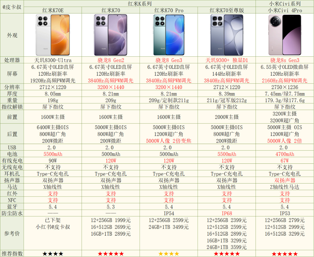 全面解析小米手機最新市場價格,最新價格一覽無余