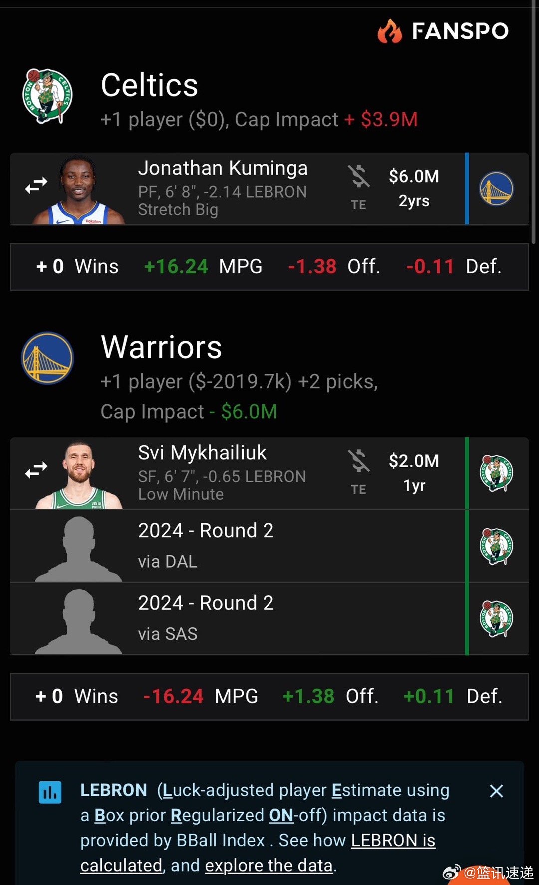 凱爾特人最新交易重塑王朝，重大舉措揭秘！