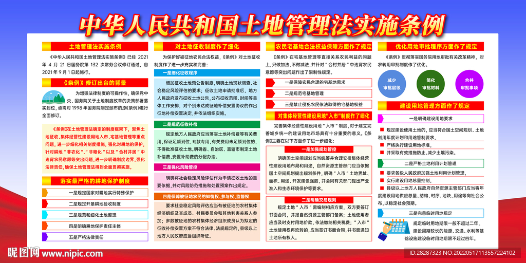 最新土地管理法，與自然美景的浪漫之旅的保障之路