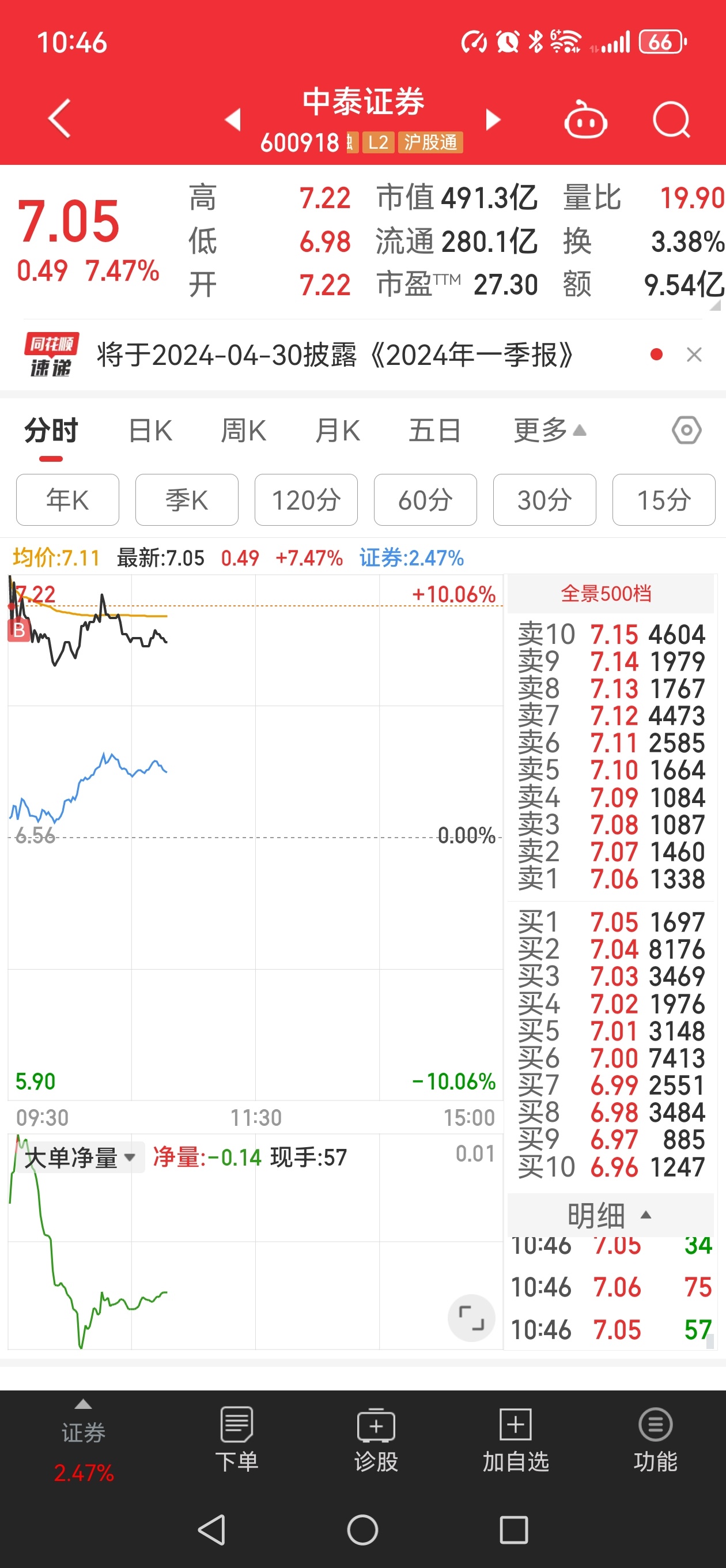 中泰證券最新動態與行業趨勢深度解析