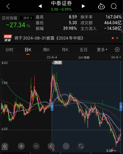 中泰證券最新動態與行業趨勢深度解析