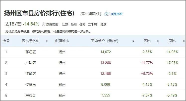 儀征房價最新動態，科技重塑居住夢想，體驗未來生活新篇章