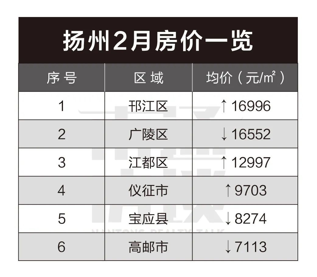 儀征房價最新動態,科技重塑居住夢想,體驗未來生活新篇章
