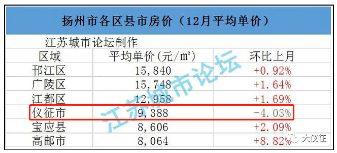 儀征房價最新動態,科技重塑居住夢想,體驗未來生活新篇章