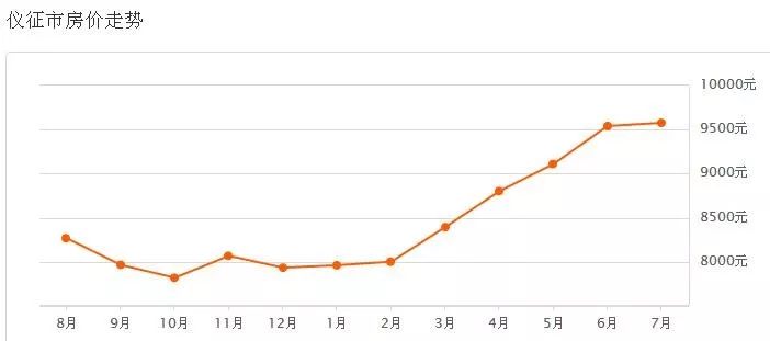 儀征最新二手房出售，科技重塑居住夢想，未來生活房源搶先看