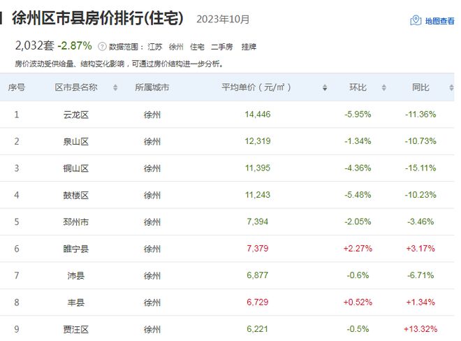 儀征最新二手房出售,科技重塑居住夢想,未來生活房源搶先看