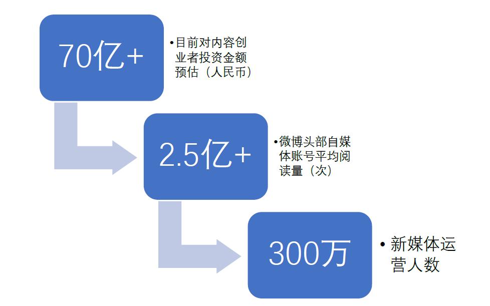 探索未來自媒體之路,最新發展趨勢與前景展望