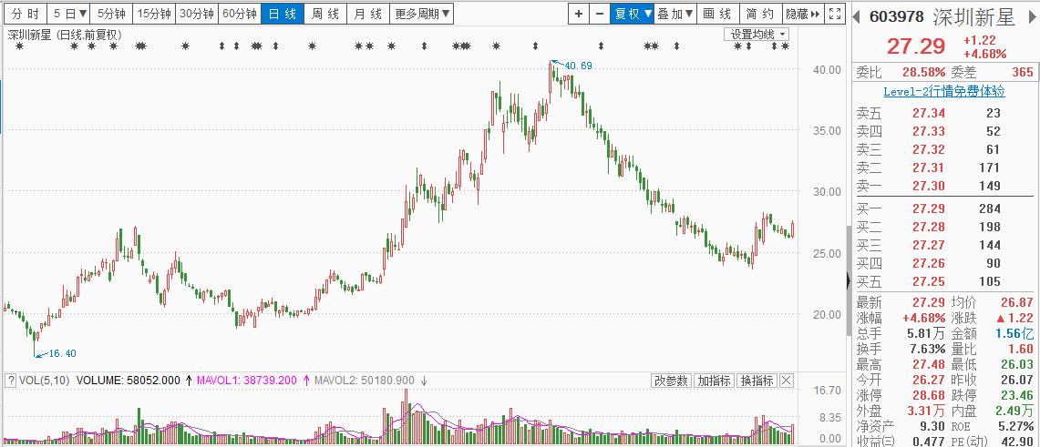 關(guān)于螢石粉最新價格的分析與討論,市場動態(tài)及價格走勢探討
