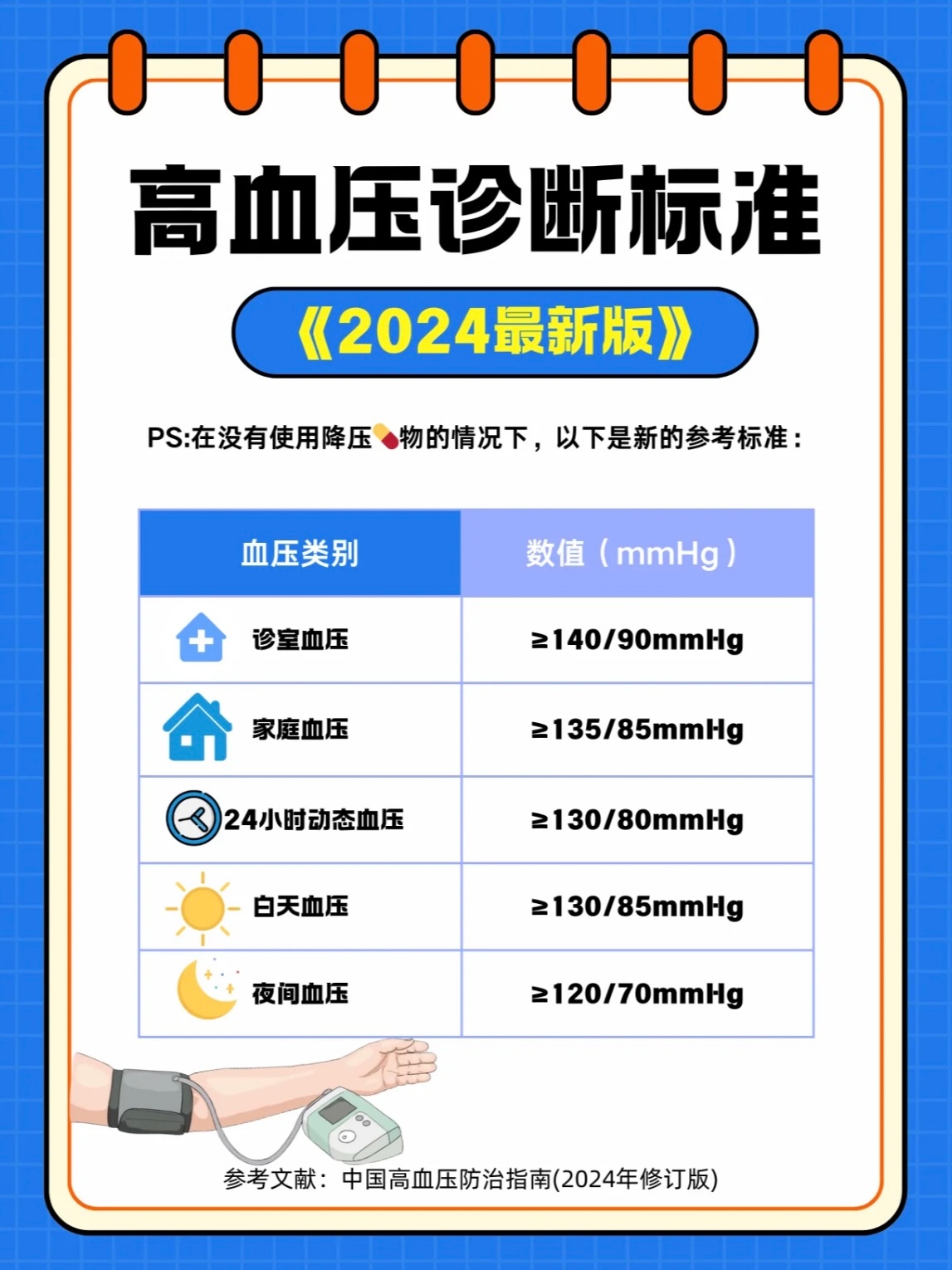 最新高血壓指南全面解析,了解、管理與控制高血壓的方法與策略