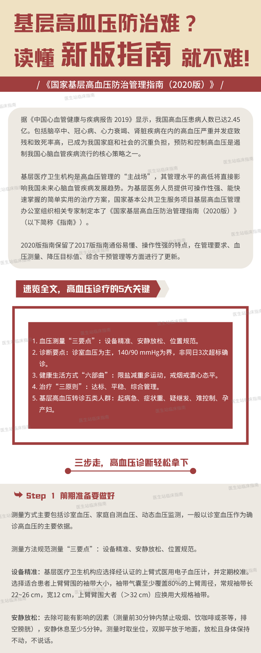 最新高血壓指南全面解析,了解、管理與控制高血壓的方法與策略