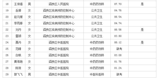 辦公設備耗材銷售 第45頁