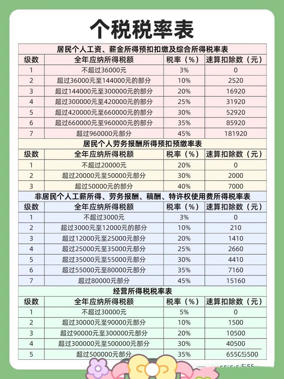 智能稅務助手引領未來，個稅最新規定下的科技與生活變革