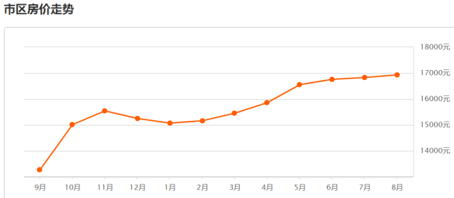 昆山房價最新走勢，變化中的機遇與自信的力量展現(xiàn)未來前景