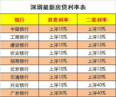 最新房貸利息揭秘，時代背景下的地位與深遠影響