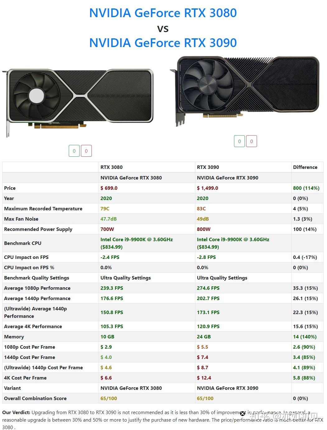 NVIDIA最新顯卡，科技之光重塑未來體驗