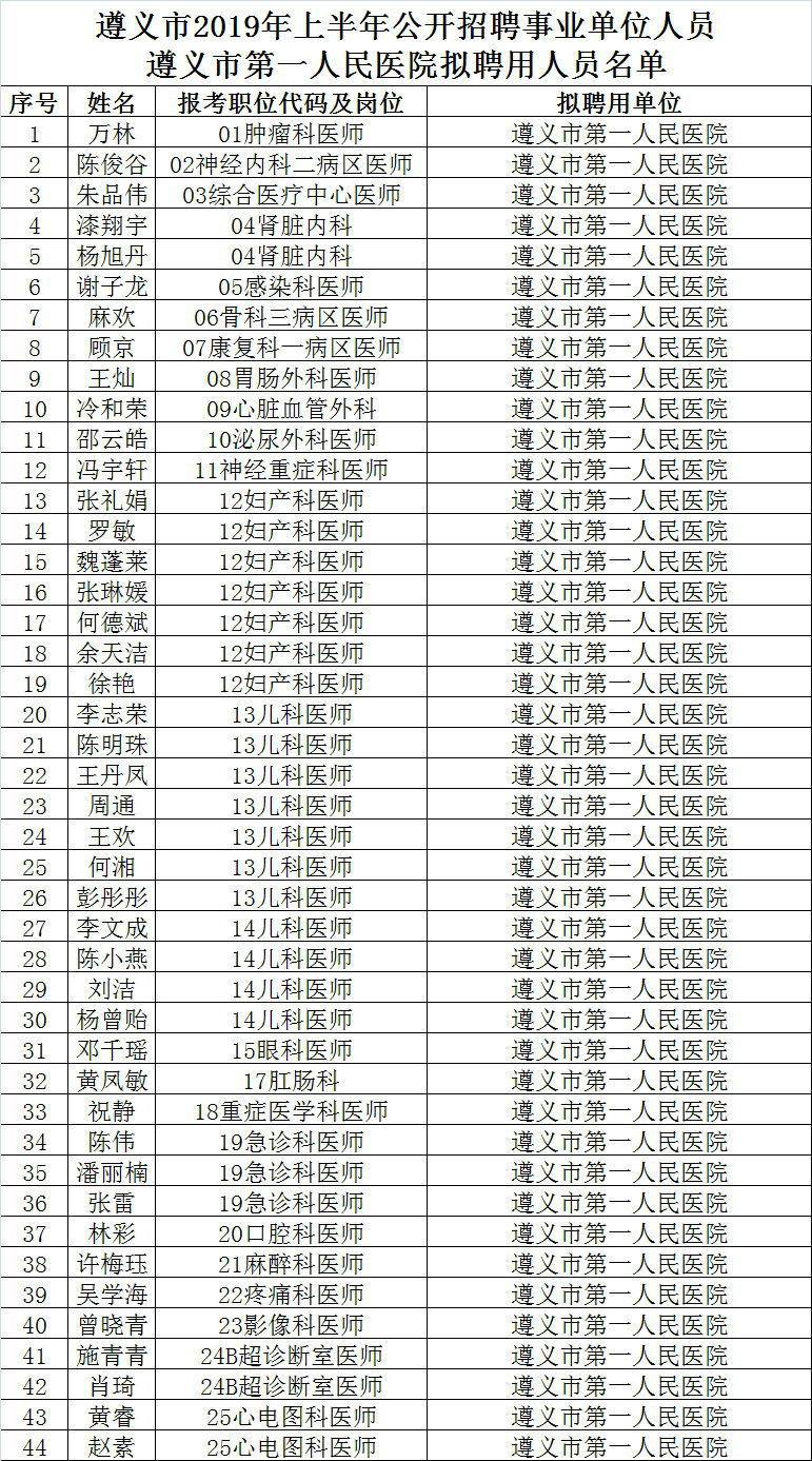 遵義護士招聘最新資訊更新,護士崗位火熱招募中
