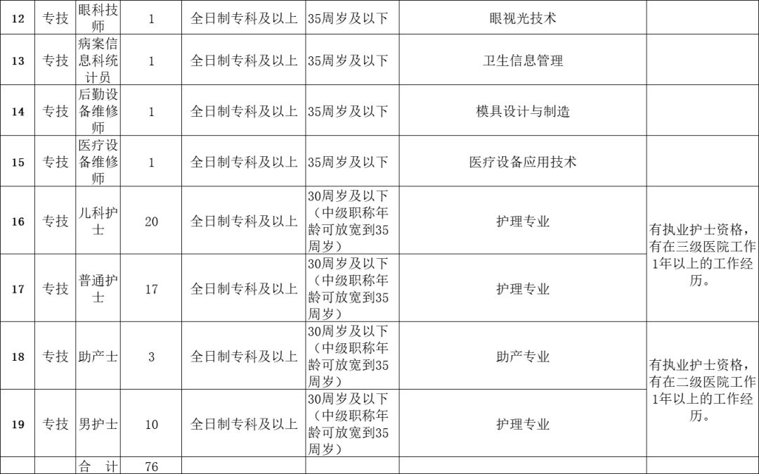遵義護士招聘最新資訊更新,護士崗位火熱招募中