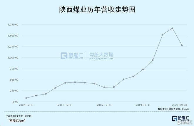 陜西煤炭價格最新動態及市場走勢深度解析