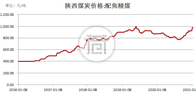 陜西煤炭?jī)r(jià)格最新動(dòng)態(tài)及市場(chǎng)走勢(shì)深度解析