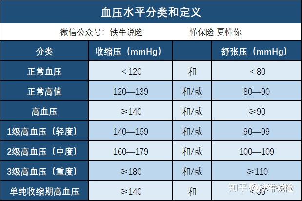 高血壓最新分級標準詳解,你了解嗎?