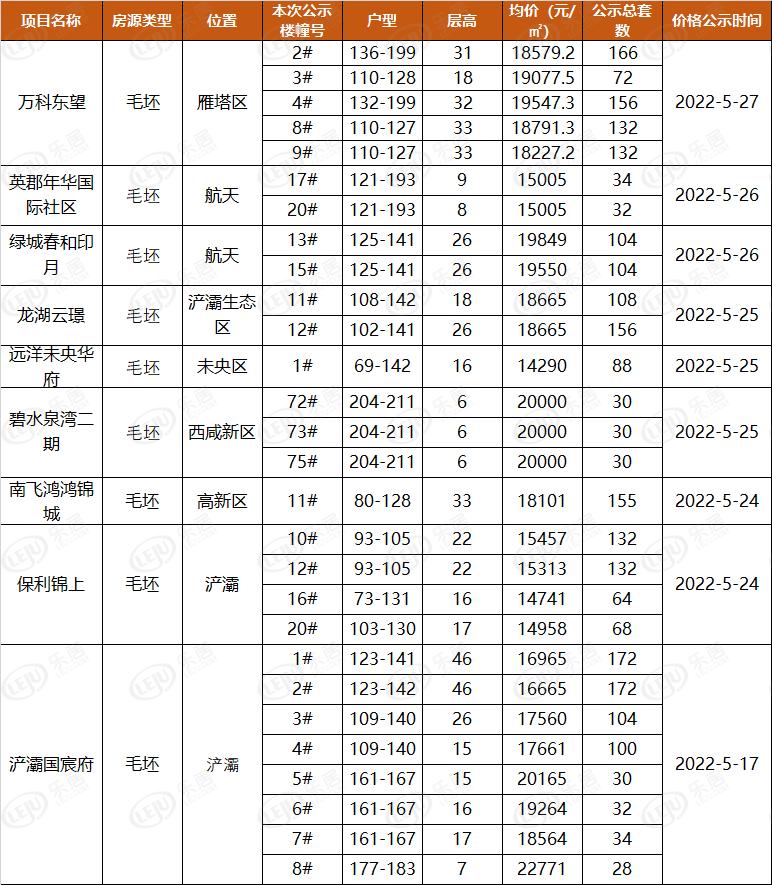 西安房價最新動態，多元因素驅動下的市場走勢深度分析