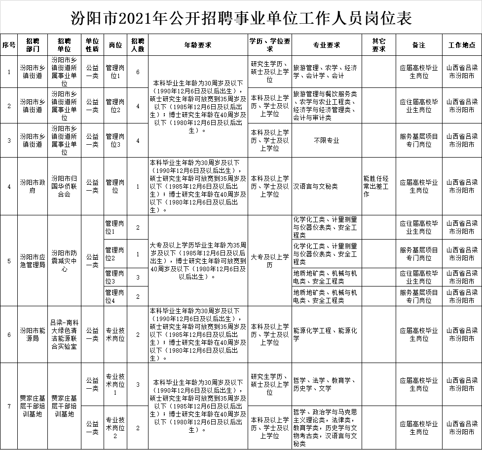汾陽最新招聘信息揭秘，科技革新引領職場新篇章