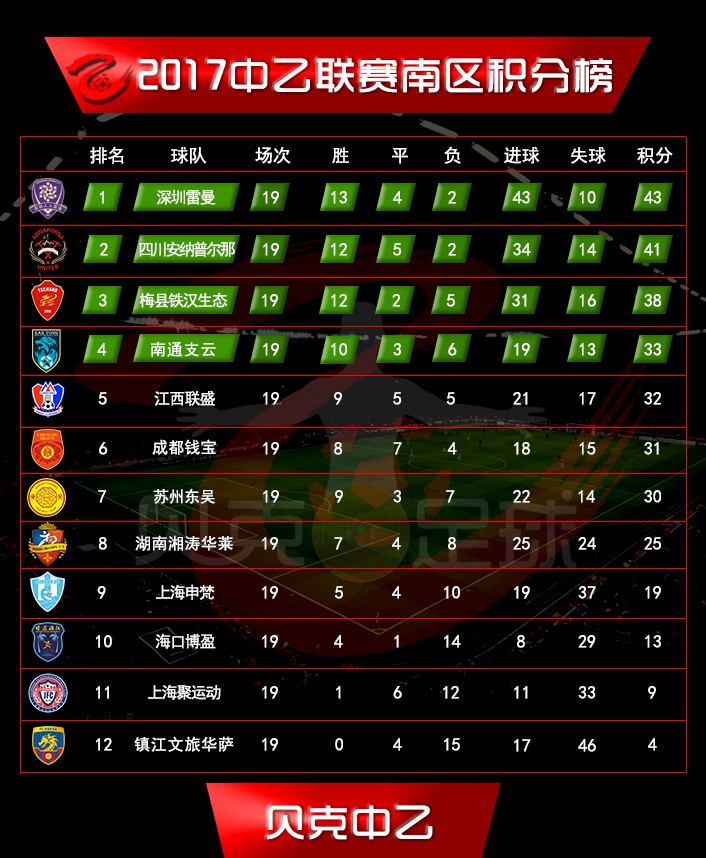 中乙最新戰(zhàn)況速遞