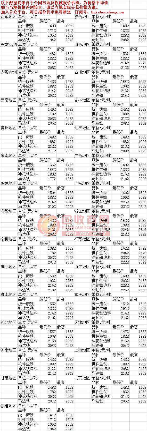 山東廢鐵價格最新行情動態更新????