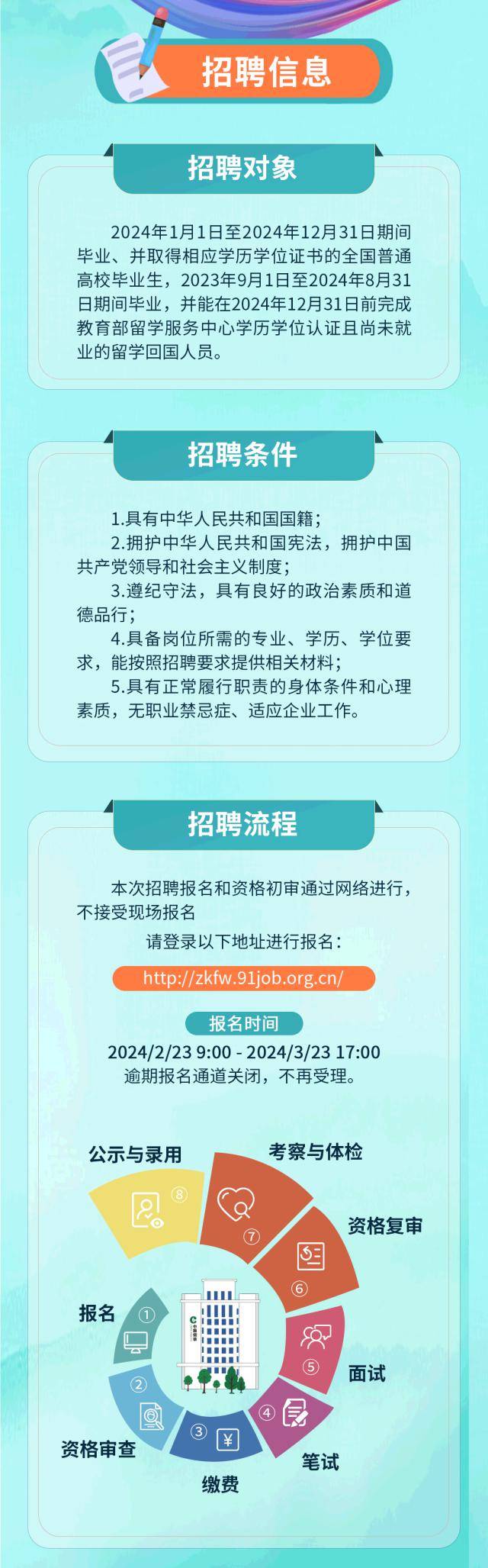 祿口最新招聘信息，職場新機遇的門戶探尋