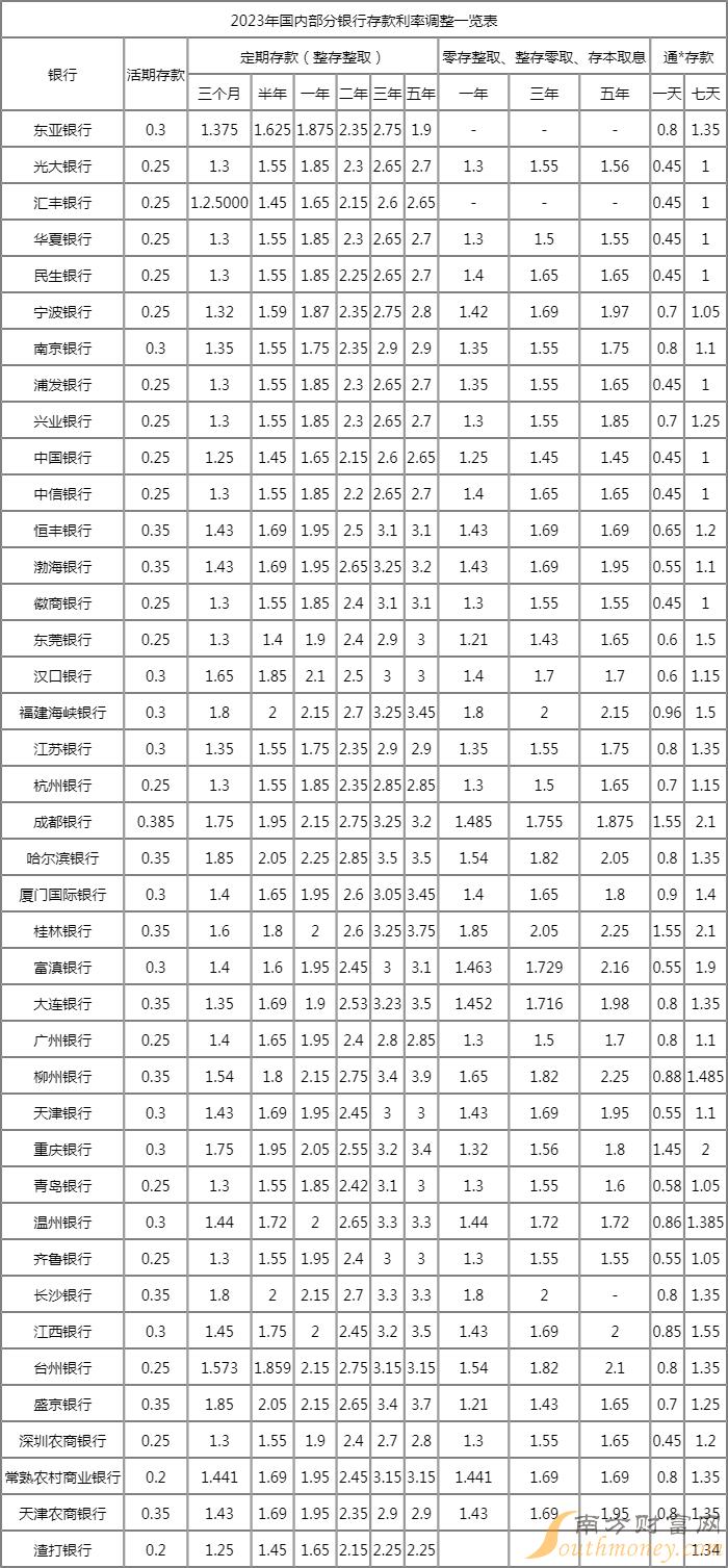 最新定期存款利率，時代印記與金融脈搏的同步前行