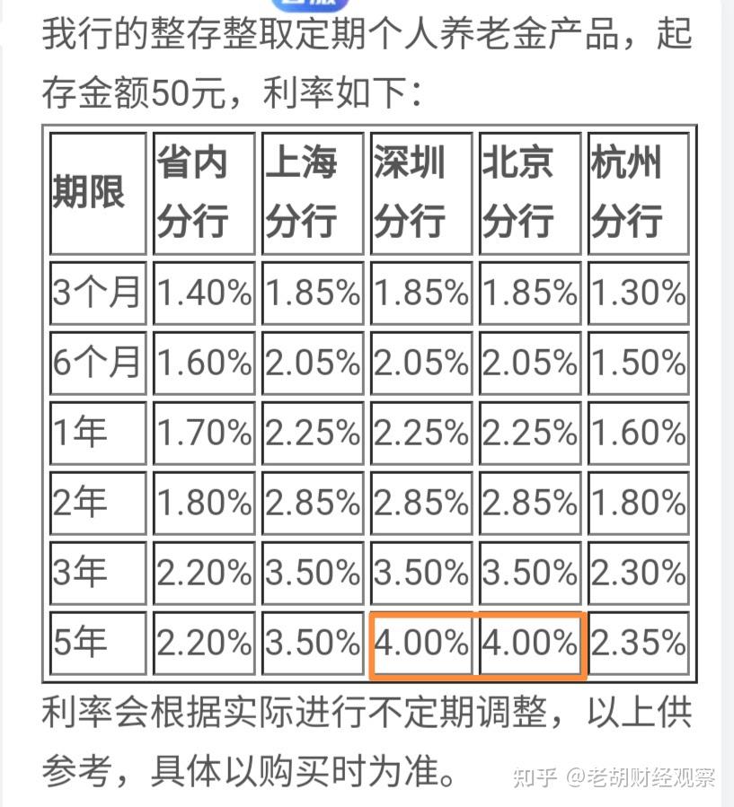最新定期存款利率,時代印記與金融脈搏的同步前行