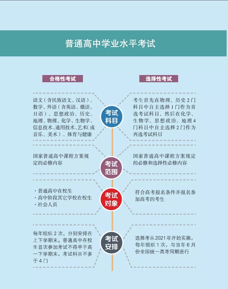 最新高考改革方案,時代變革與未來航標的交匯點