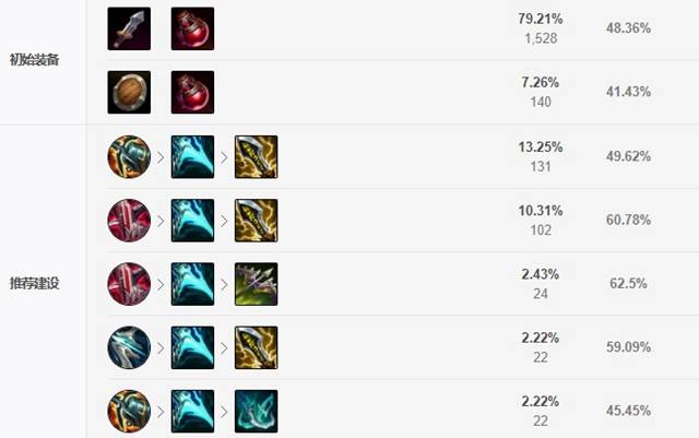 希維爾最新出裝引領游戲潮流,全新裝備搭配攻略