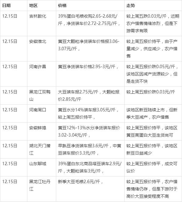 黑龍江大豆最新價格，探尋自然美景之旅，尋求內心寧靜與平和的旅程