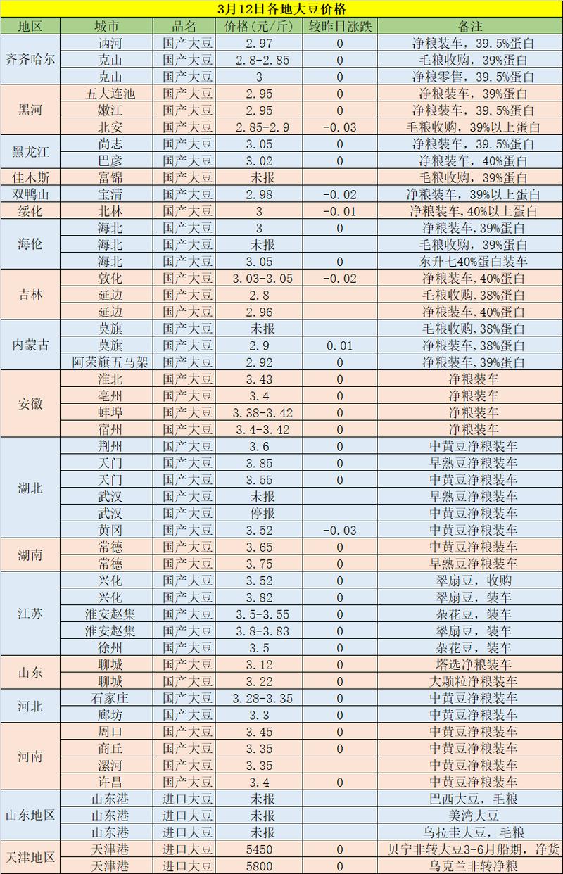 黑龍江大豆最新價格,探尋自然美景之旅,尋求內心寧靜與平和的旅程