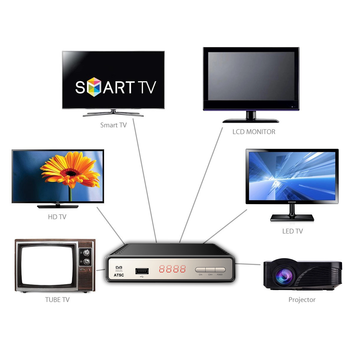 最新電視接收器，自然美景與內心平和的旅程