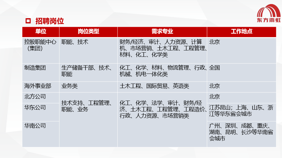 東方雨虹最新招聘，求職路上的奇遇與友情的啟程