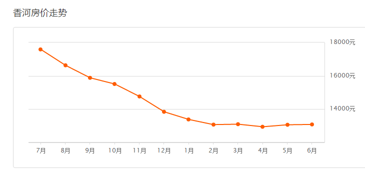 香河房價最新動態，小巷深處的價值揭秘