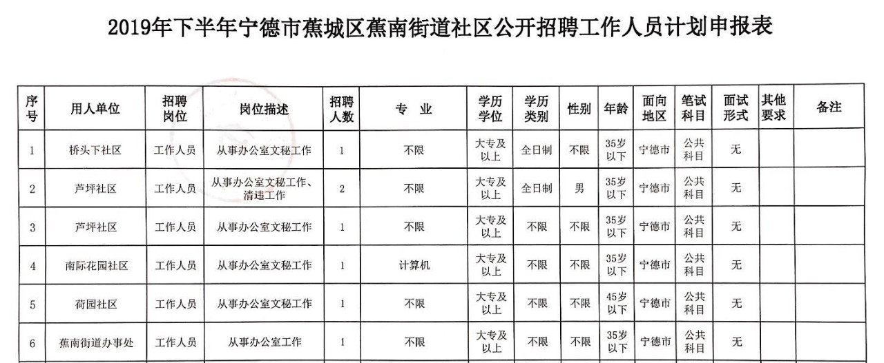 寧德蕉城區最新招聘，時代脈搏與人才匯聚之地