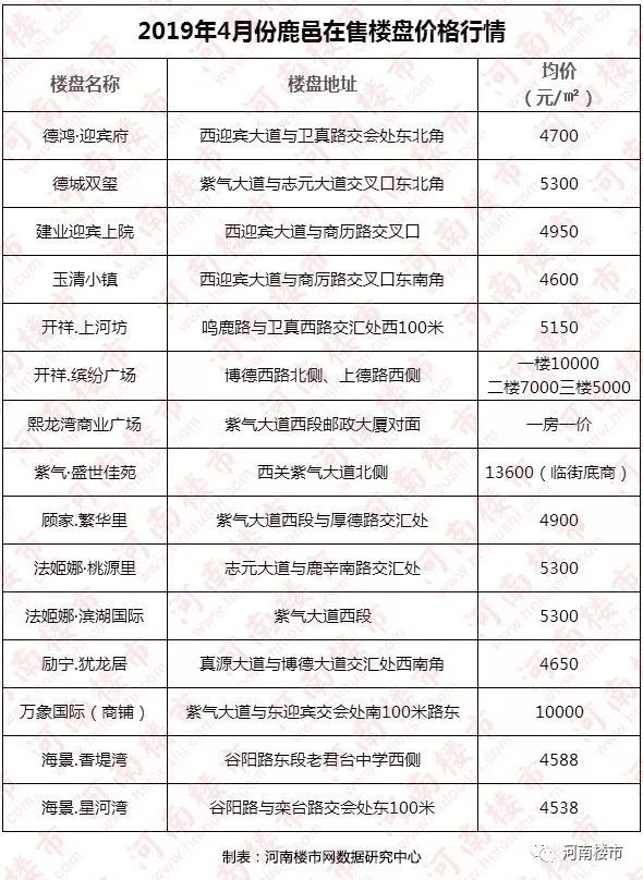 鹿邑縣房價變遷，希望之光的勵志故事