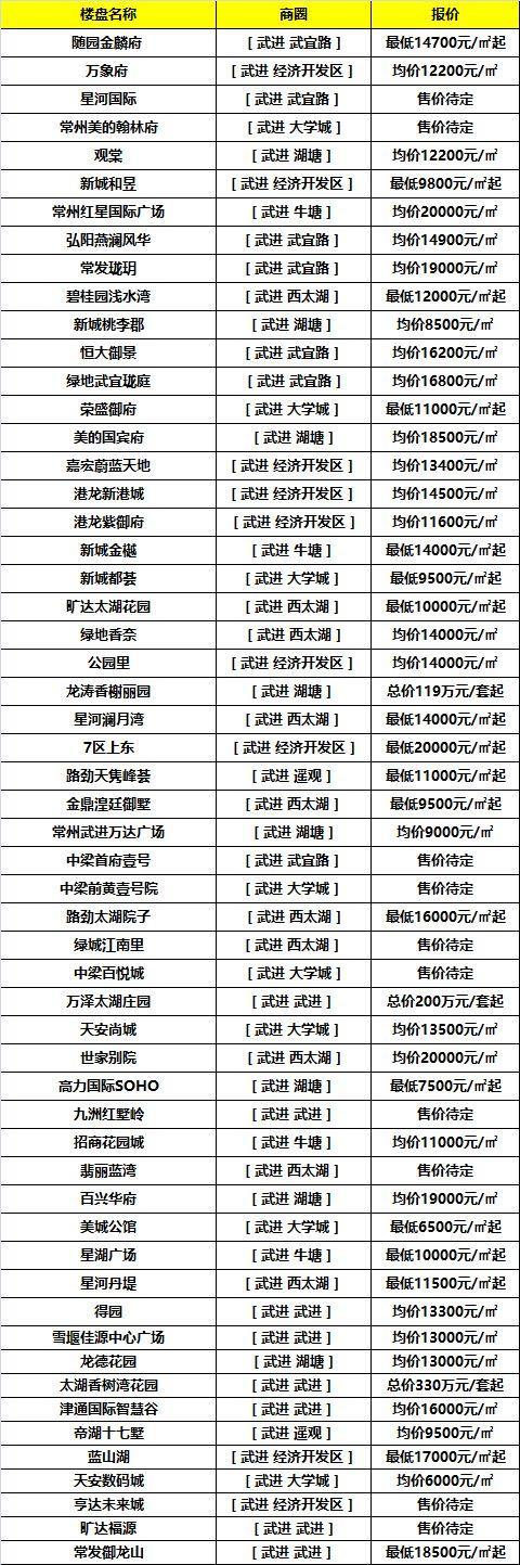 金壇最新房價動態,勵志成長與共同探索的居住空間