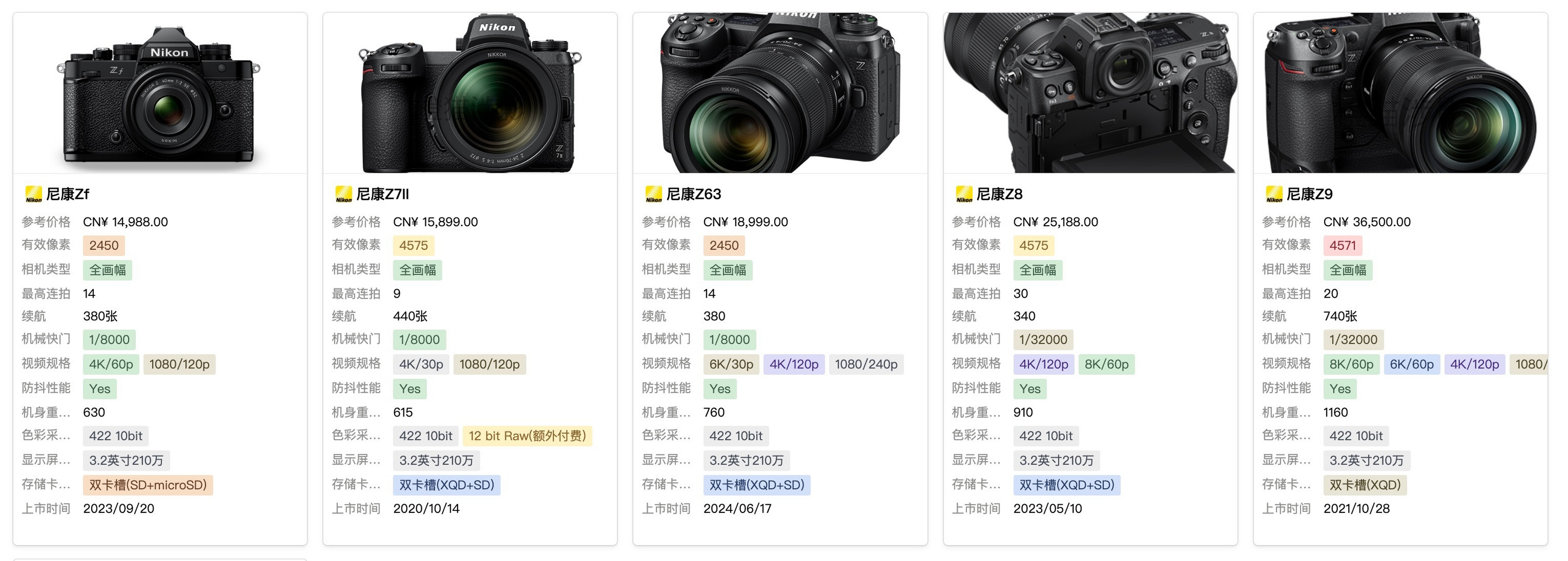 尼康D750最新價格及攝影傳奇探析，時光見證的經典之選