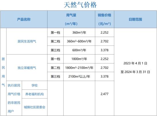 CNG最新價格表及市場走勢深度解析，影響因素一覽