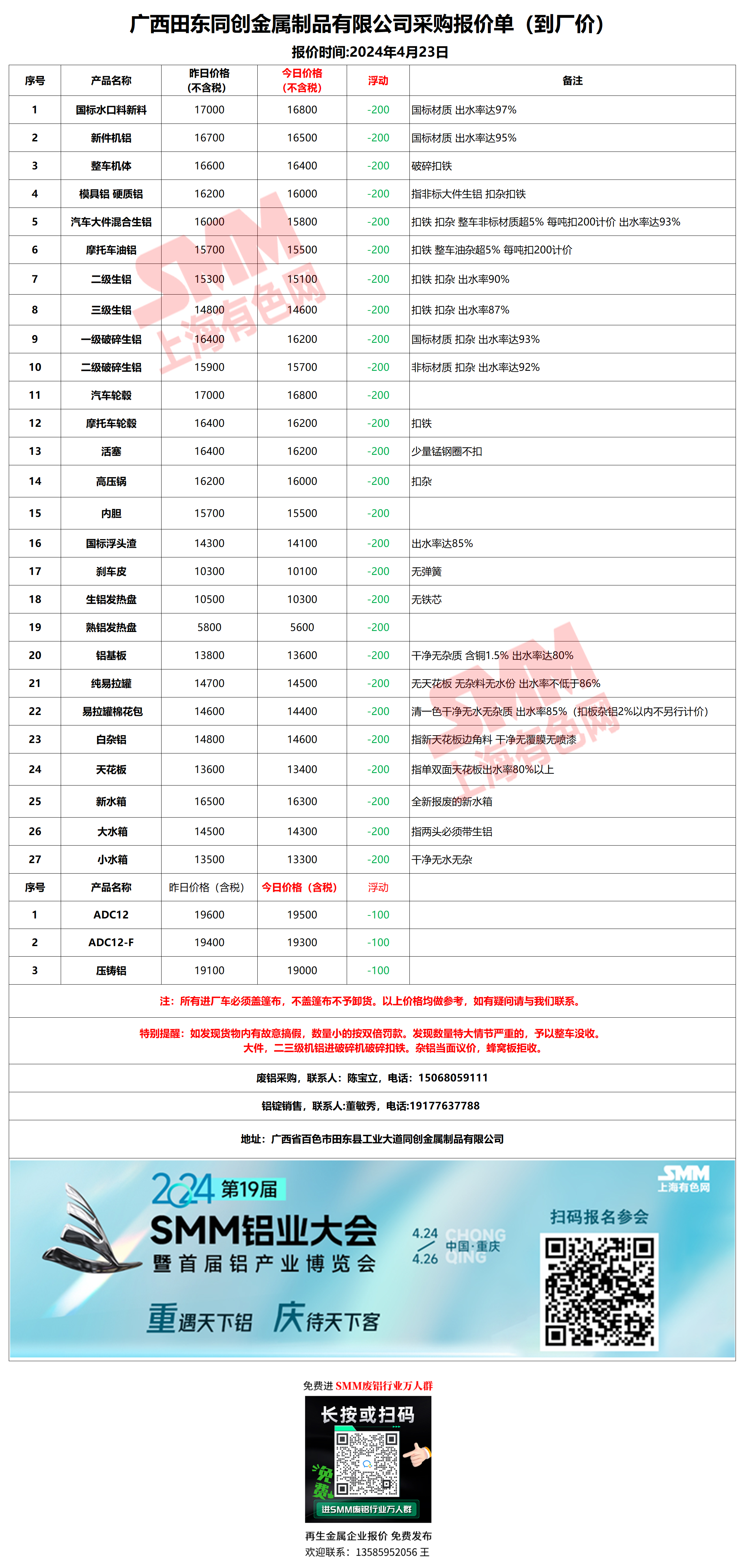 廣西廢鉛價格最新動態，變化中的學習成就自信與成就之路